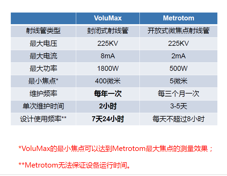 武清武清蔡司武清工业CT