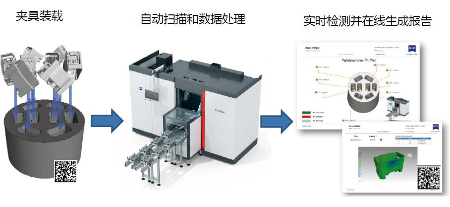 武清武清蔡司武清工业CT