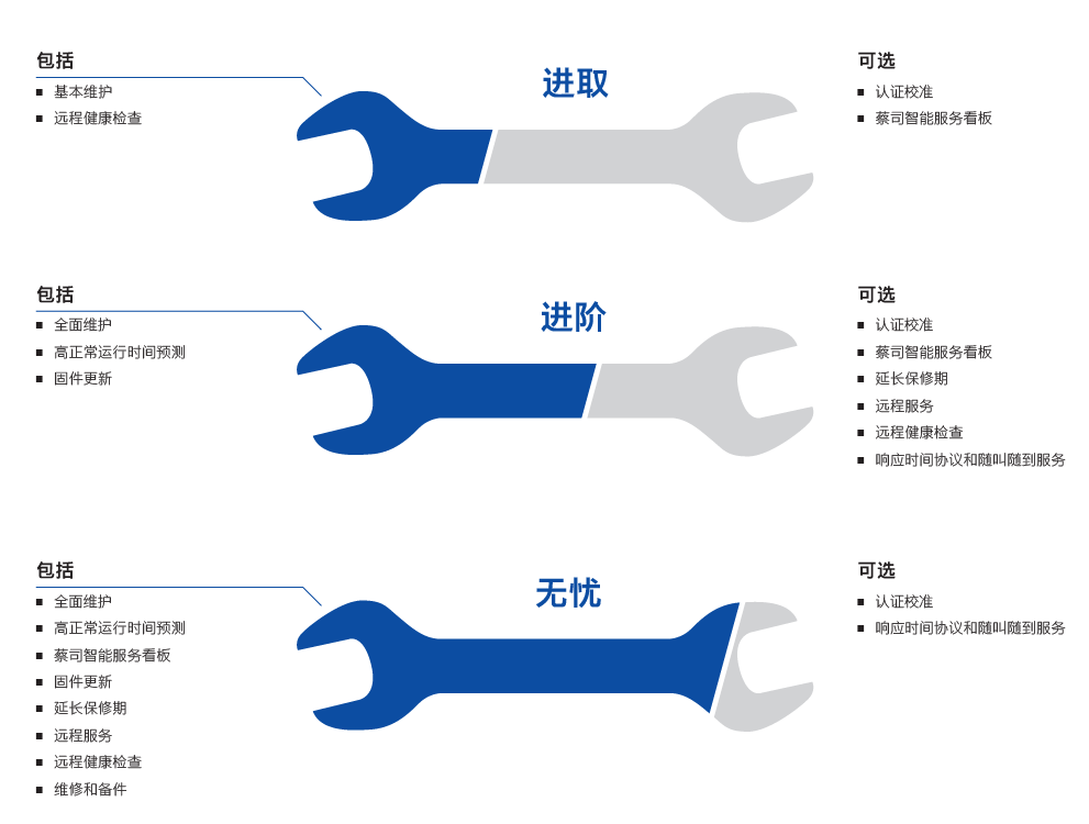 武清武清蔡司武清三坐标维保